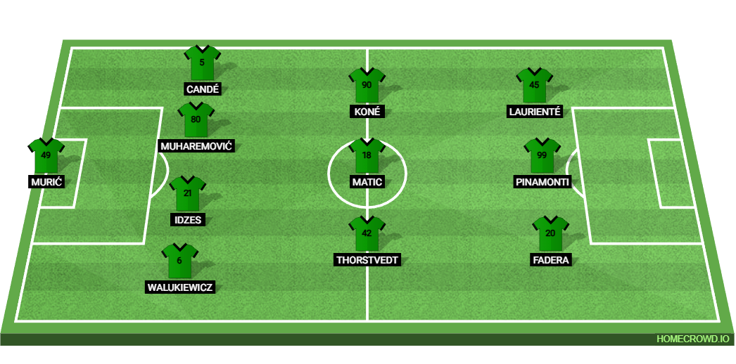 US Sassuolo Calcio vs Juventus: Preview and Prediction.
