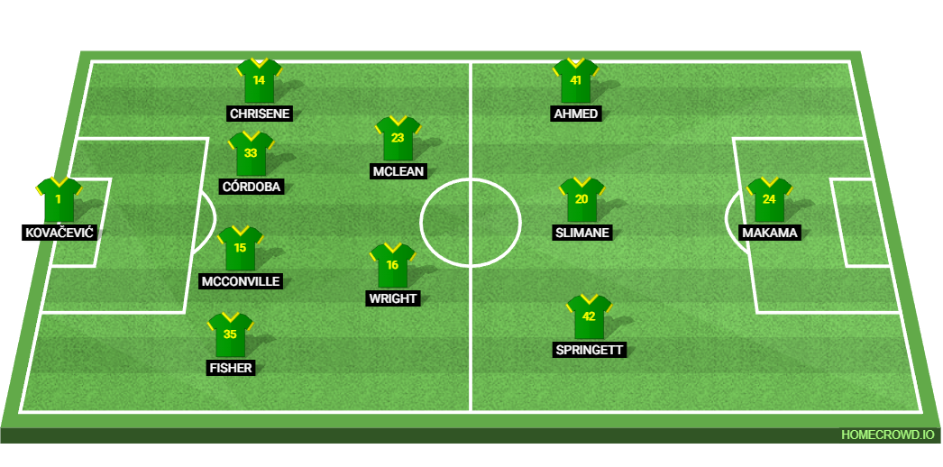 Middlesbrough vs Norwich City: Preview and Prediction.