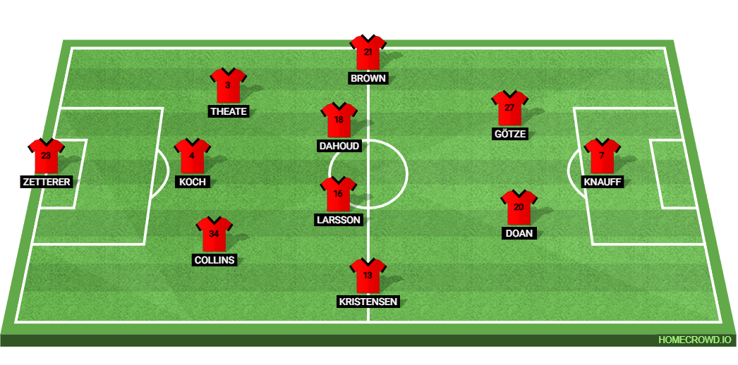 Eintracht Frankfurt vs Borussia Dortmund: Preview and Prediction.
