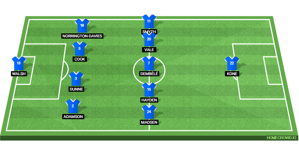 Queens Park Rangers vs Coventry City: Preview and Prediction.