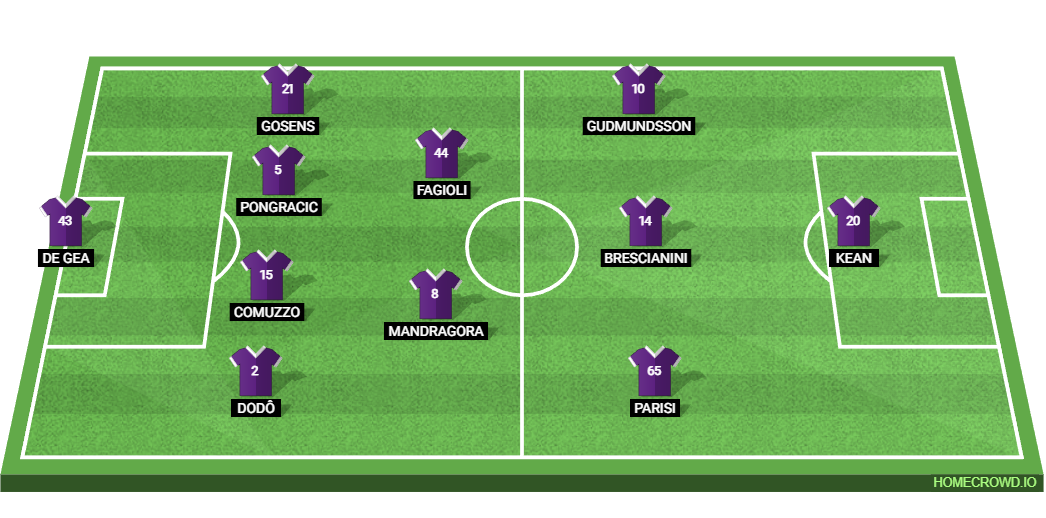 ACF Fiorentina vs AC Milan: Preview and Prediction. 
