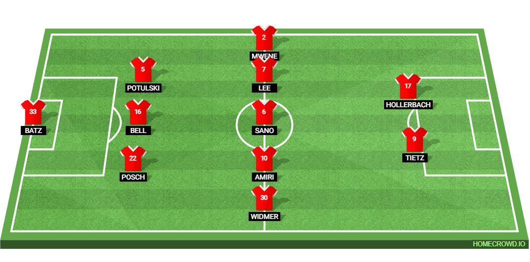RB Leipzig vs 1.FSV Mainz 05: Preview and Prediction.