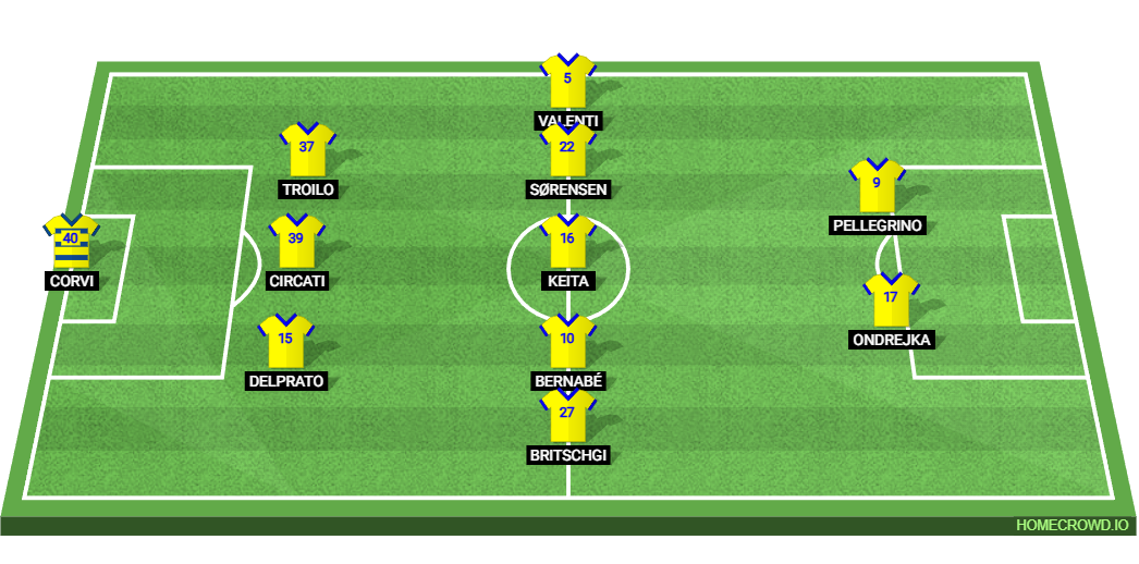 Parma vs Juventus: Preview and Prediction.