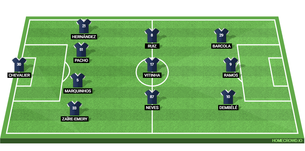 PSG vs Marseille: Preview and Prediction.