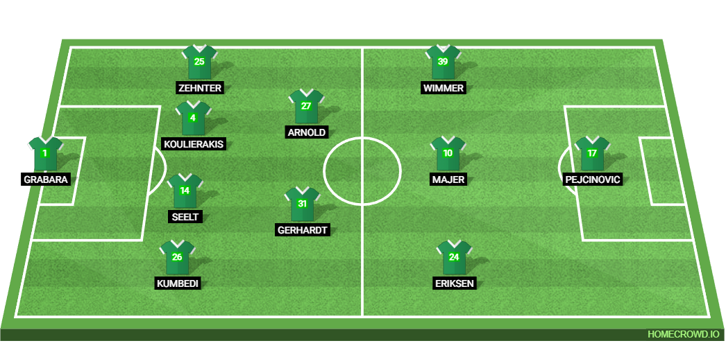 Bayern Munich vs VfL Wolfsburg: Preview and Prediction.