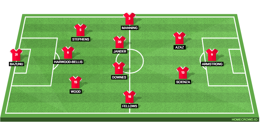 Middlesbrough vs Southampton: Preview and Prediction.