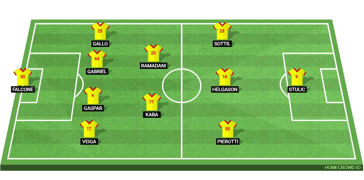 Juventus vs Lecce: Preview and Prediction.