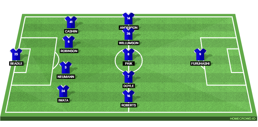 Birmingham City vs Coventry City: Preview and Prediction.