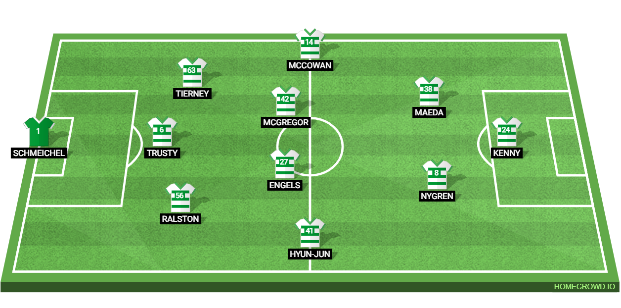 Celtic vs Rangers: Preview and Prediction.
