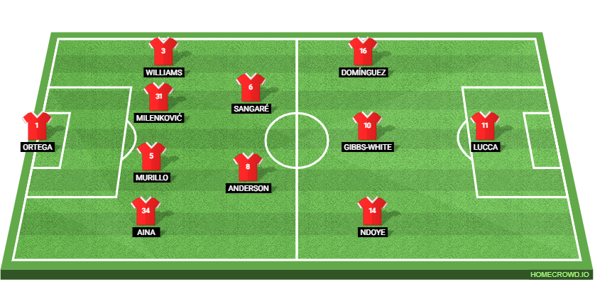 Nottingham Forest vs Wolves: Preview and Prediction.