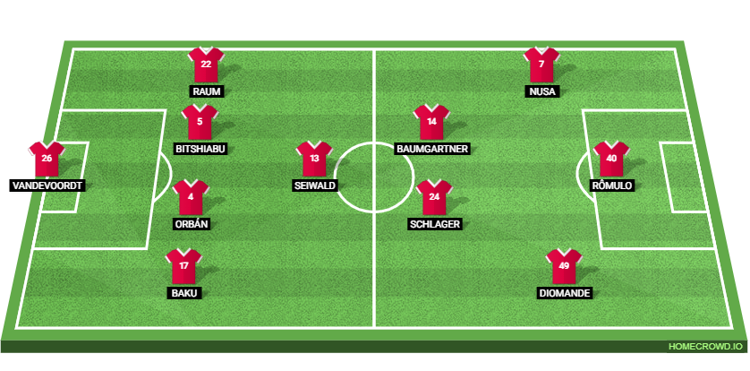 Bayern Munich vs RB Leipzig: Preview and Prediction. 