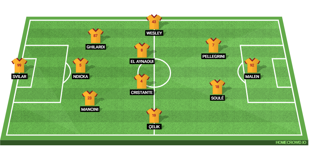 AS Roma vs Cagliari: Preview and Prediction. 