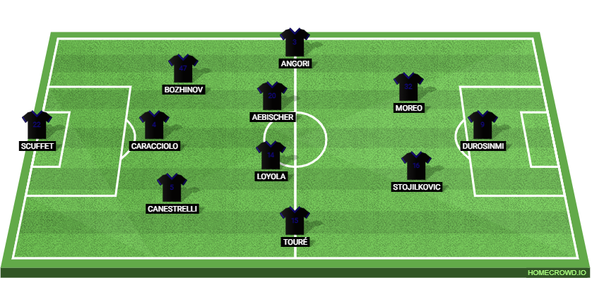 Pisa SC vs AC Milan: Preview and Prediction. 