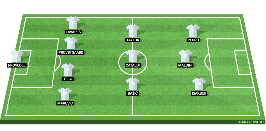 Juventus vs SS Lazio: Preview and Prediction.