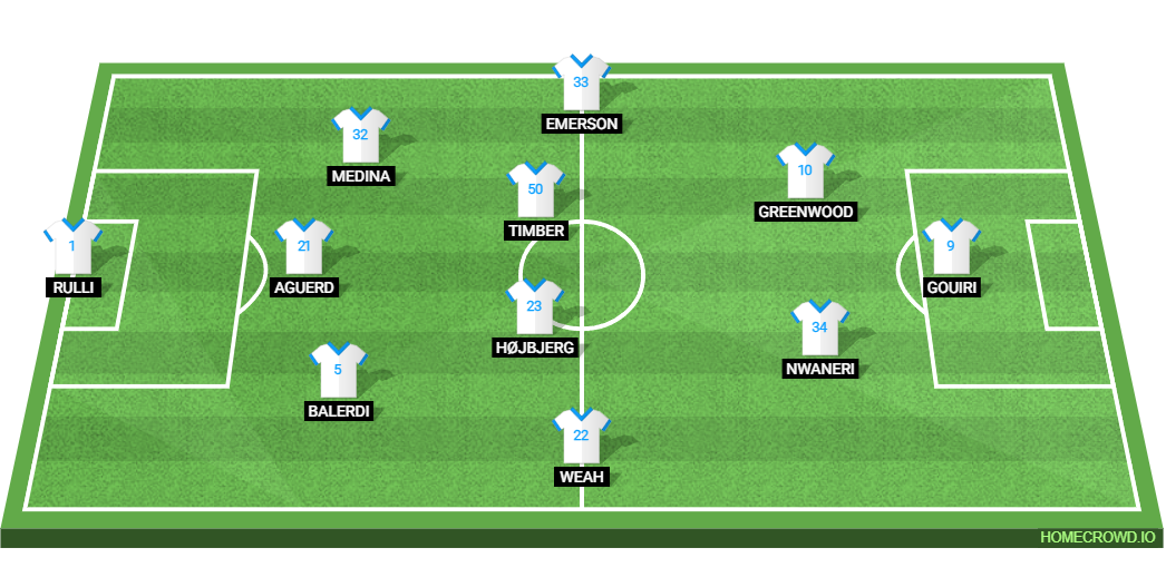 PSG vs Marseille: Preview and Prediction. 