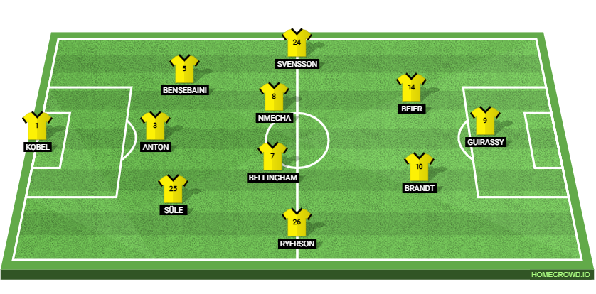 Borussia Dortmund vs Atalanta BC: Preview and Prediction.