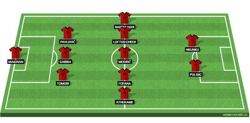 AC Milan vs Como: Preview and Prediction.