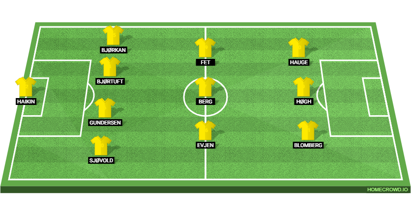 Bodo/Glimt vs Inter Milan: Preview and Prediction.