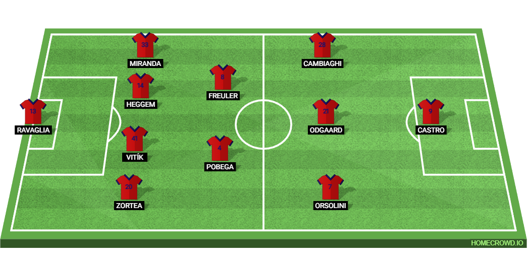 Bologna vs AC Milan: Preview and Prediction.