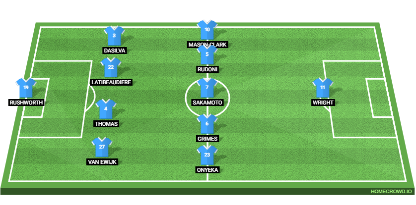 West Brom vs Coventry City: Preview and Prediction.
