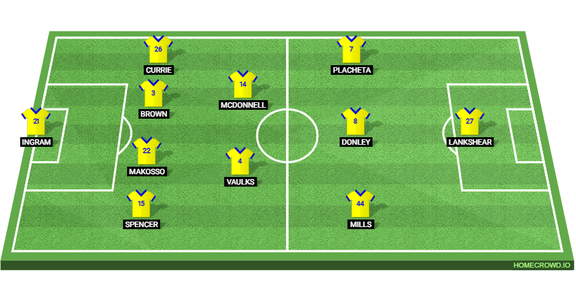 Middlesbrough vs Oxford United: Preview and Prediction.