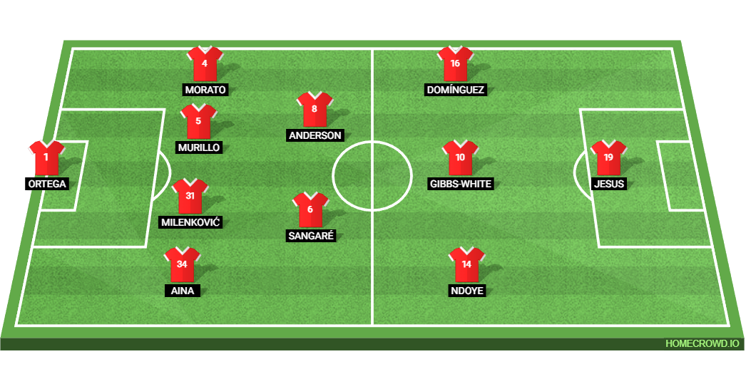 Leeds United vs Nottingham Forest: Preview and Prediction.