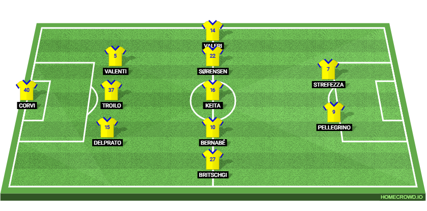 AC Milan vs Parma Calcio 1913: Preview and Prediction.