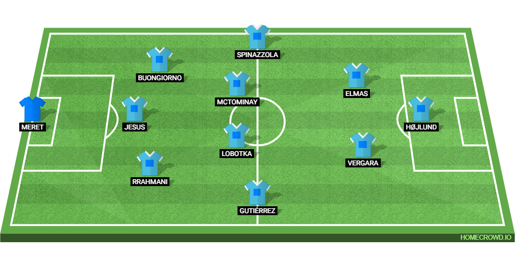 Genoa CFC vs SSC Napoli: Preview and Prediction.