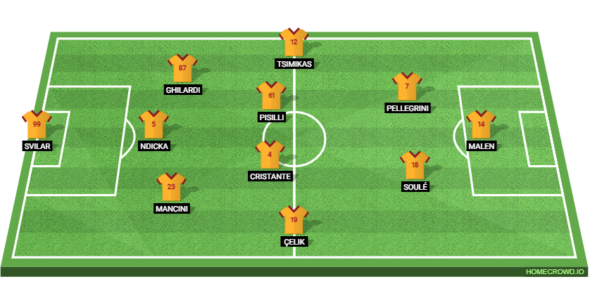AS Roma vs Cremonese: Preview and Prediction.
