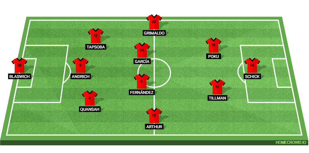 Borussia Monchengladbach vs Bayer Leverkusen: Preview and Prediction. 
