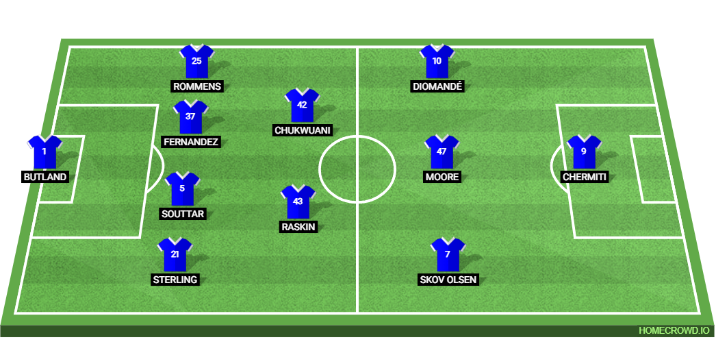 Rangers vs Celtic: Preview and Prediction.