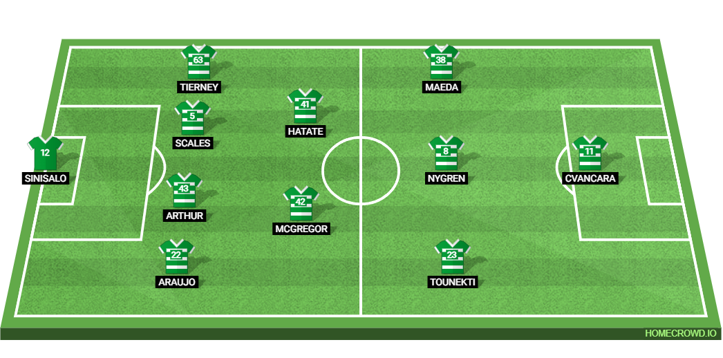 Rangers vs Celtic: Preview and Prediction.