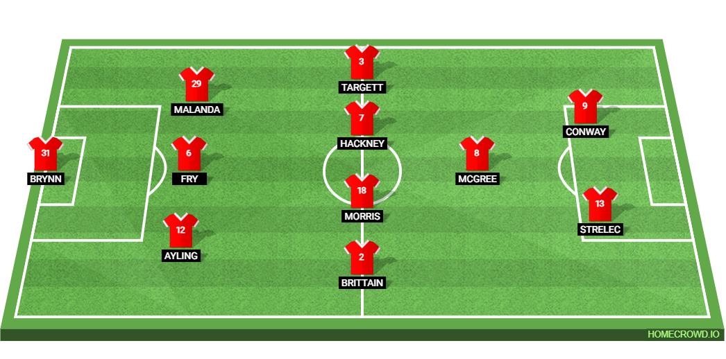 Queens Park Rangers vs Middlesbrough: Preview and Prediction. 